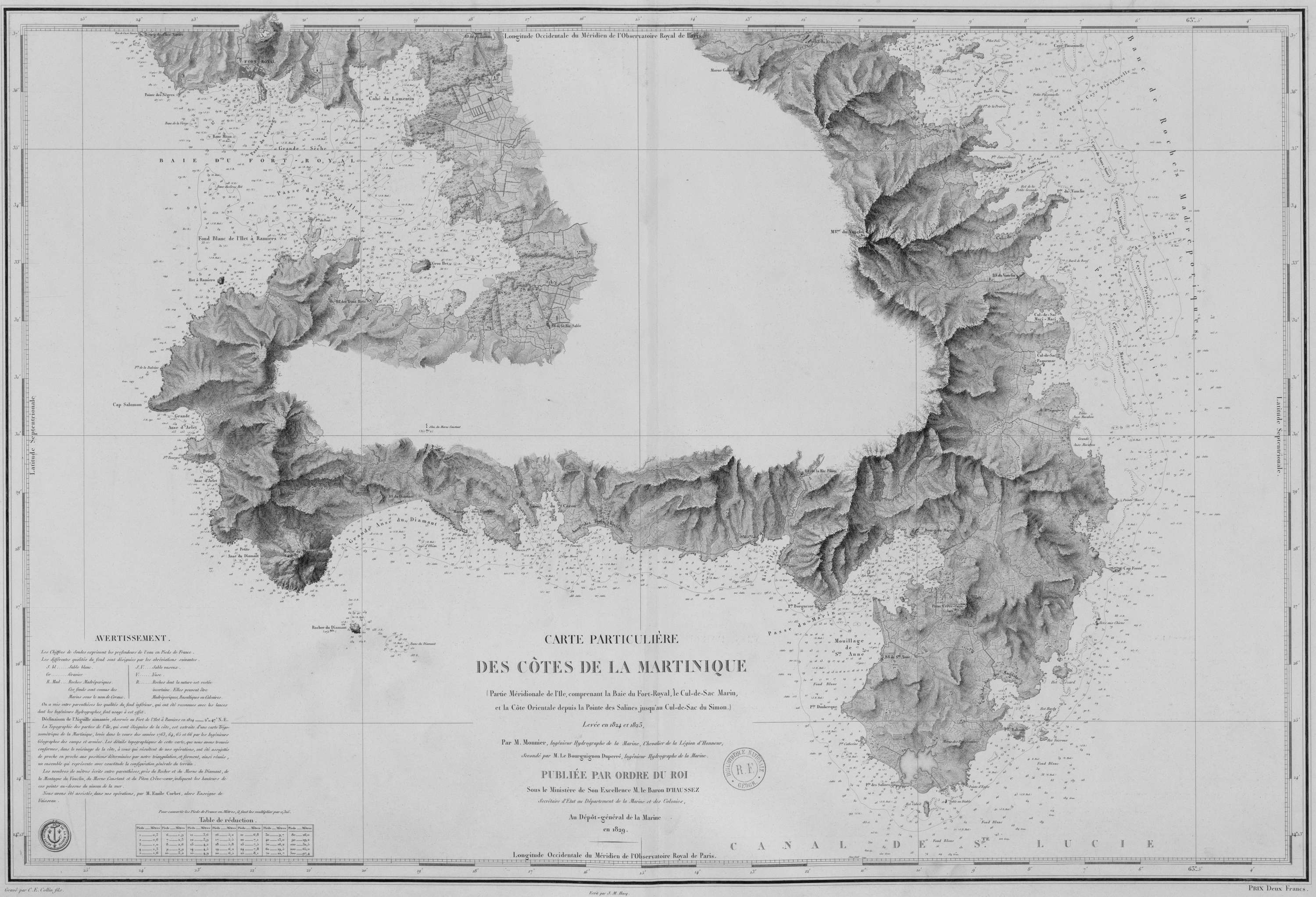 Atlas des côtes de la Martinique